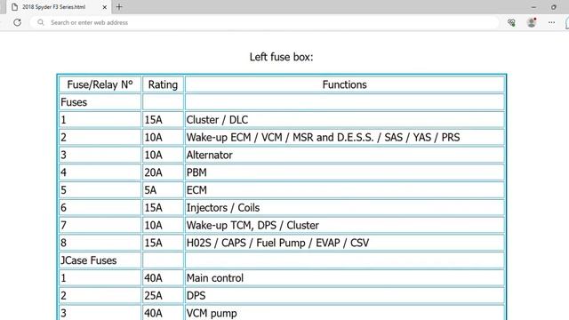 2018 Can-Am Spyder F3 Series Fuse Box Info | Fuses | Location | Diagrams | Layout смотреть онлайн