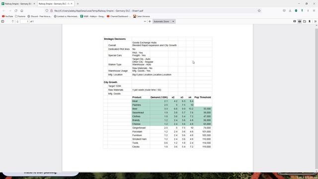 Railway Empire - Back to Basics - Scenario Planning - Germany смотреть онлайн
