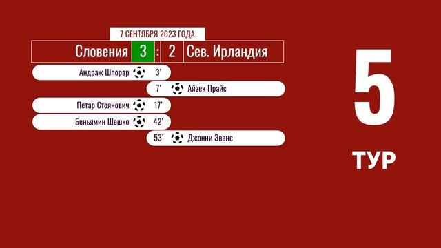 Европейская квалификация ЧЕ-2024 (отборочный турнир). 5 тур. 7 сентября 2023 года смотреть онлайн