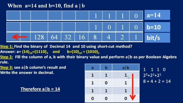 BITWISE OPERATOR IN JAVA (part 1)@ESHIKSHAByShardaKarmakar #shardakarmakar смотреть онлайн