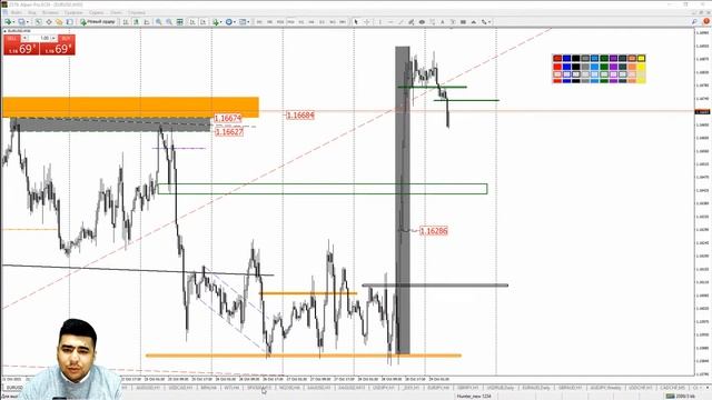 Практический трейдинг с Азизом Абдусаломовым часть 1 29.10.2021 смотреть онлайн