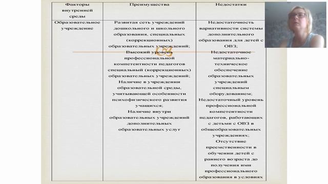 Инклюзивное образование: достоинства и недостатки смотреть онлайн