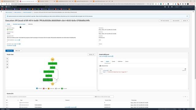 API Gateway calling Step Functions - a direct integration from an API to a state machine workflow смотреть онлайн