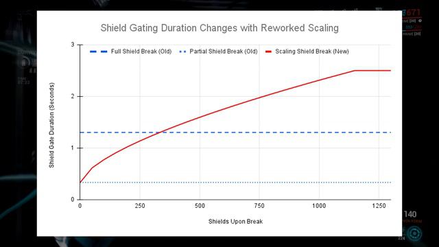 Warframe - Abyss Of Dagath - Shields & Shield Gating Changes смотреть онлайн