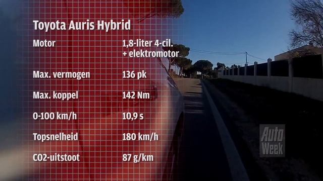 Toyota Auris Hybrid roadtest смотреть онлайн