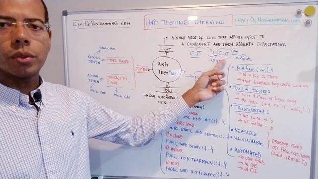 JUnit 5 Tutorial: Basic concepts смотреть онлайн