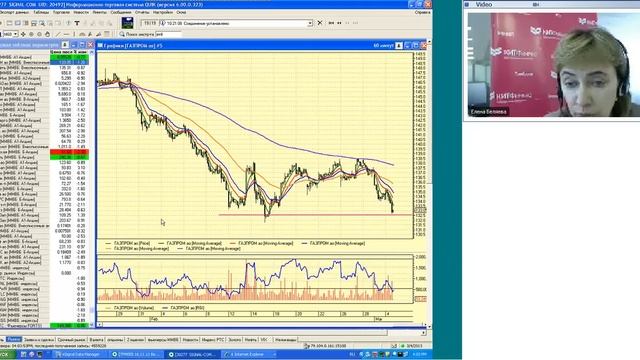 04.03.13, 16:00 (мск) - Не так страшен чарт, аналитика смотреть онлайн