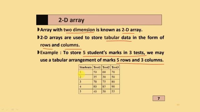 std 12 ch 09 Working with Array and String | quick chapter summary | ? IMPORTANT ? смотреть онлайн