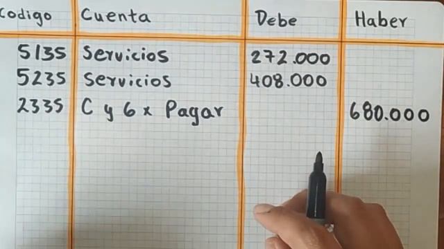 Como contabilizar SERVICIOS Gastos de ADMINISTRACIÓN y VENTAS (causacion y pago) смотреть онлайн