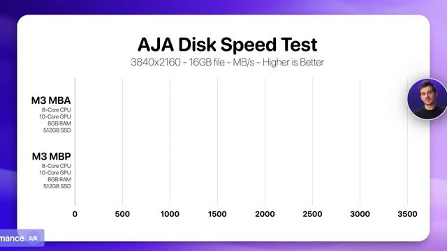 M3 MacBook Air Vs M3 MacBook Pro - FULL Comparison!