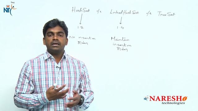 HashSet, LinkedHashSet and TreeSet | Core Java Interview Questions | Naresh IT смотреть онлайн