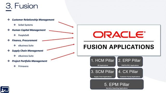 Oracle Cloud Tutorial Ep 0108 | How and When was Oracle ERP Cloud Created? смотреть онлайн
