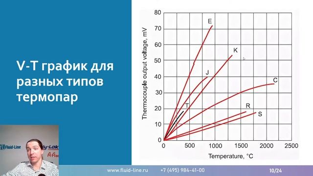 Электрические термометры // Прямой эфир смотреть онлайн