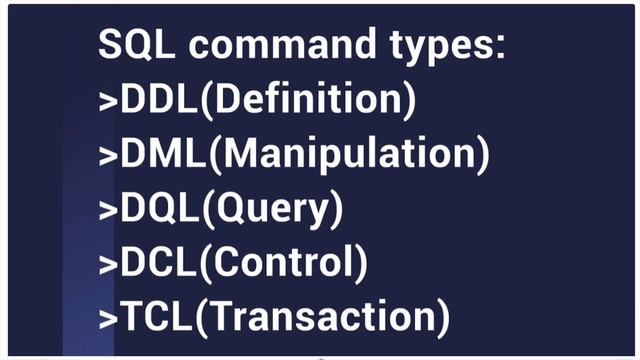 SQL Introduction | DBMS Concepts | PostgreSQL | Techtorial смотреть онлайн