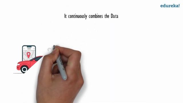 What is Data Science | Introduction to Data Science in 2 Minutes | Data Science Training | Edureka смотреть онлайн