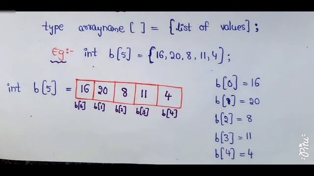 Briefly about Arrays || Declare, create & Initialization || 1D & 2D || Data Structures || by Lahari смотреть онлайн
