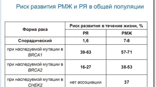 Молекулярные методы лабораторной диагностики. Часть1.mp4