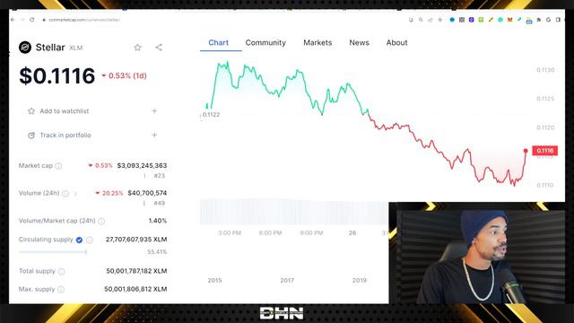 Stellar Lumens Is Now UNSTOPPABLE! Major Changes Coming In 2024 смотреть онлайн
