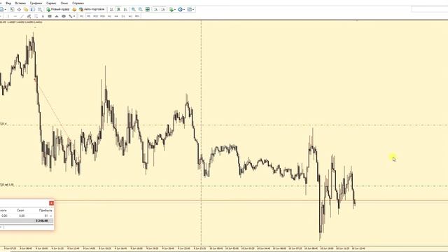 Форекс. ТС "Точка Входа" смотреть онлайн