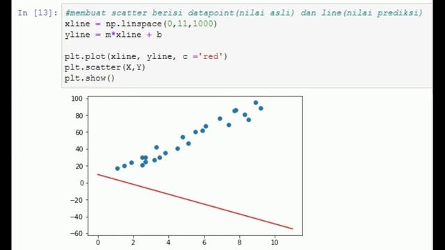 Tutorial Linear Programming pada Python смотреть онлайн
