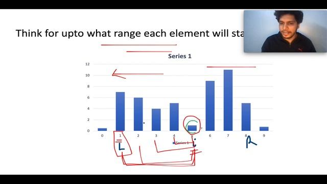Leetcode 907 Sum of Subarray Minimums | Monotonic Stacks | Coding Decoded SDE Sheet смотреть онлайн
