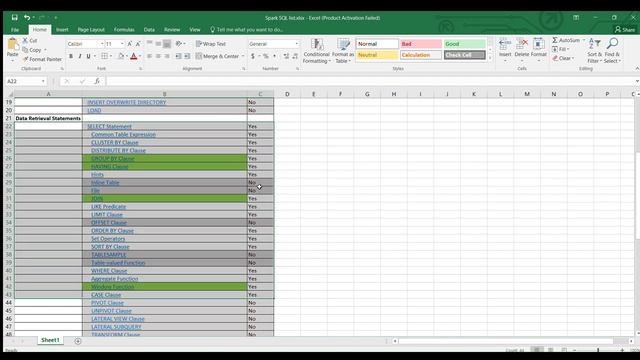Spark SQL Commands for Data Engineering Entry Level Job смотреть онлайн