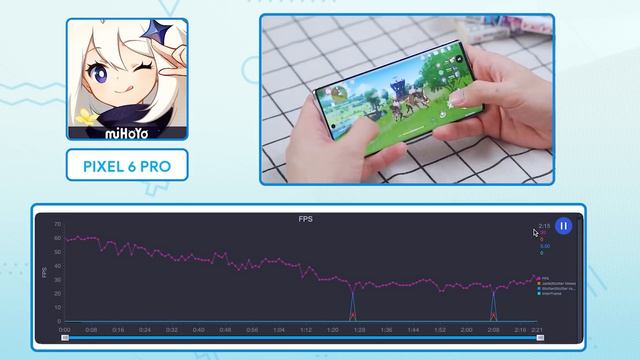 Google Pixel 6 Pro - Gaming CỰC MẠNH: Chip thiên AI, từ từ rồi phán nhé! смотреть онлайн
