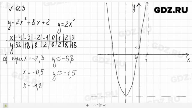 № 123 - Алгебра 9 класс Макарычев смотреть онлайн
