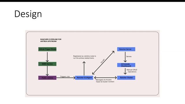 Antrea Community Meeting 02/27/2023 смотреть онлайн