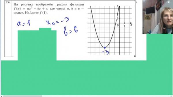 параболы №9 егэ профиль математика