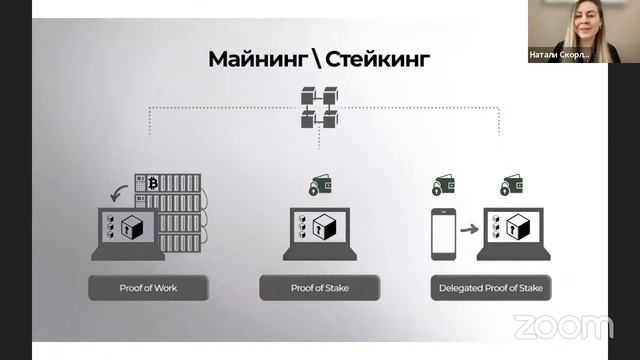 Простыми словами о криптовалюте смотреть онлайн