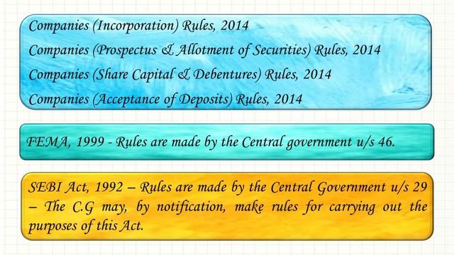 Difference between Act, Rules and Regulations | अधिनियम, नियम और विनियम में अंतर | LMA смотреть онлайн