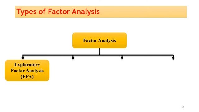 Principal Components Analysis, Factor Analysis, Multidimensional Scaling смотреть онлайн