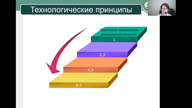 Научные принципы химического производства смотреть онлайн