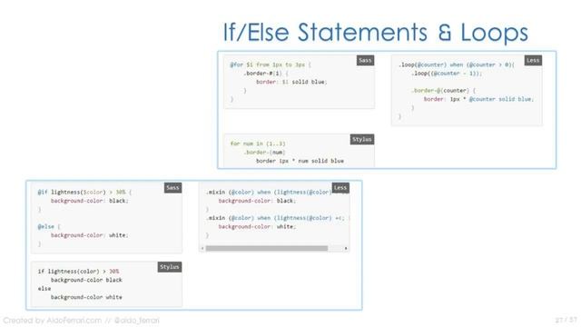 Automate your CSS, HTML, JS with the help of Sass and prepros.io смотреть онлайн
