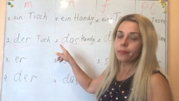 Артикли в немецком языке: der, die, das