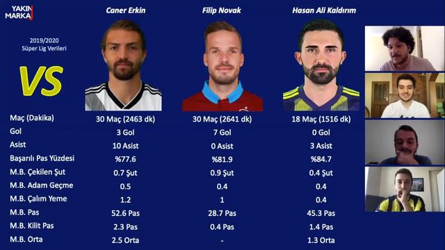 Yakın Markaj Kıyasla: Caner Erkin vs Filip Novak смотреть онлайн