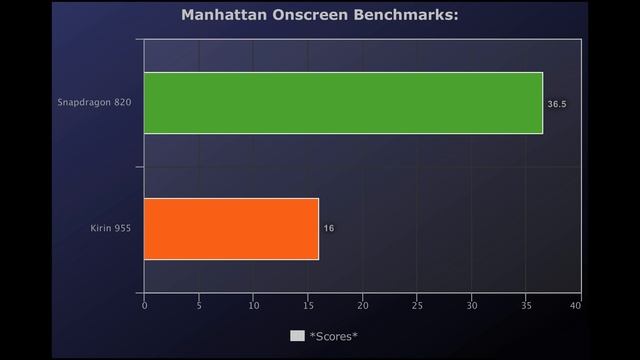 ?Snapdragon 820 vs Kirin 955 ? Sony Xperia XZs vs Huawei P9 Plus! ? [4K] смотреть онлайн