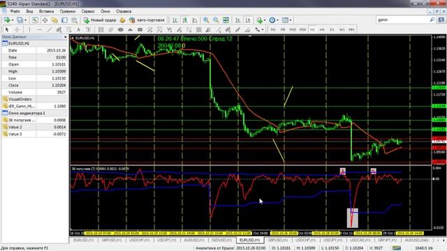 Аналитический обзор основных валютных пар по методам Уильяма Ганна 30 10 2015 смотреть онлайн