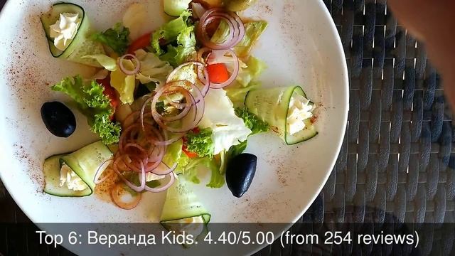Best Restaurants you MUST TRY in Tuapse, Russia | 2019 смотреть онлайн