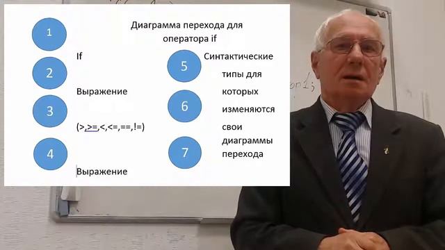 диаграмма перехода смотреть онлайн