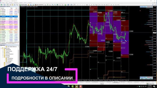 Прогноз рынка ФОРЕКС - фундаментальный и технический анализ смотреть онлайн