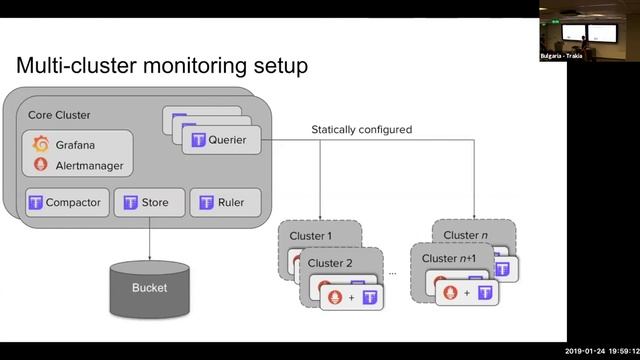Kubernetes CNCF Bulgaria January Meetup (24.01.2019) смотреть онлайн