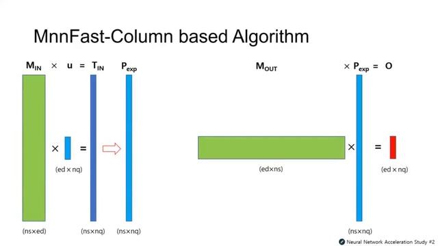 MnnFast: a fast and scalable system architecture for memory-augmented neural networks смотреть онлайн