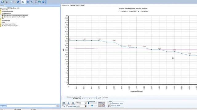 Строительные Консультации