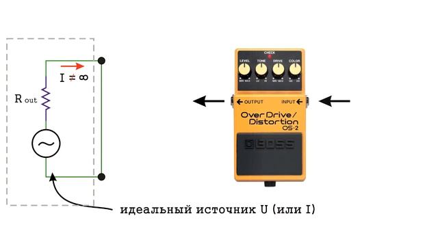 Согласование сопротивлений. Импеданс смотреть онлайн