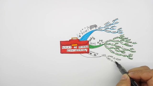 What is Reverse Engineering? смотреть онлайн