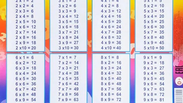 Таблица умножения + лёгкий способ счёта на 9 смотреть онлайн