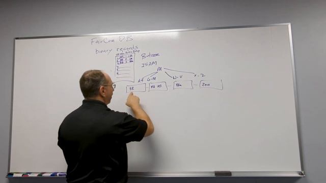 How FairCom DB Works - Part 1: The Speed of A Specialty Database in a General Purpose Engine смотреть онлайн