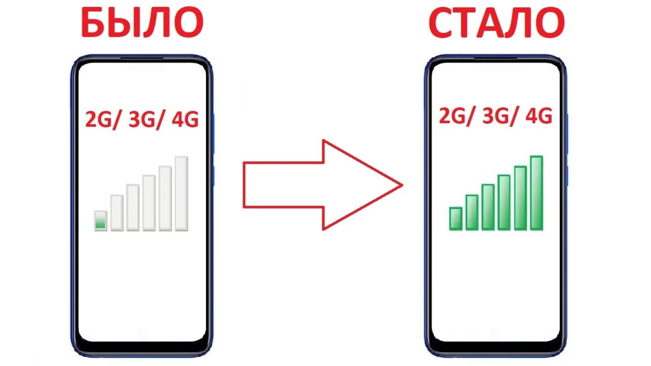 Как усилить сотовую связь и 3G 4G Интернет смотреть онлайн